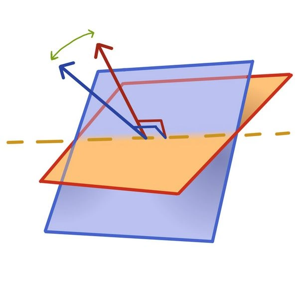 Two shaded planes showing the plane normals and direction of line of intersection computed from cross product of the normals